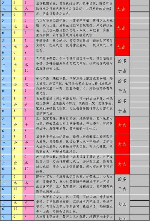 起名知识 姓名学与五格取象大剖析 三才五格姓名测试