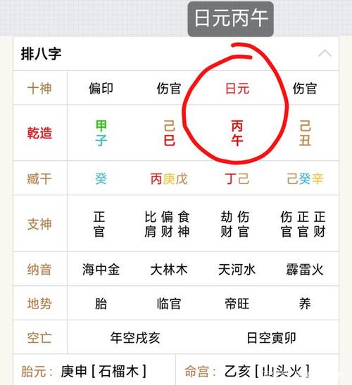 八字日元断相貌特征 八字日元查询