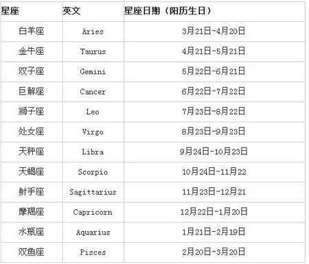 天秤座日期(阳历9月23日-10月22日) 天蝎座是日期几月