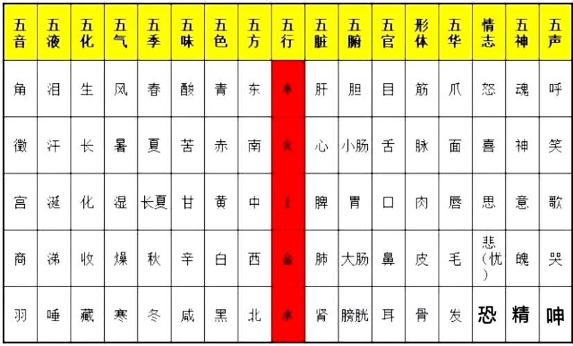 生辰八字五行缺土要佩戴什么 命中缺土怎么补救