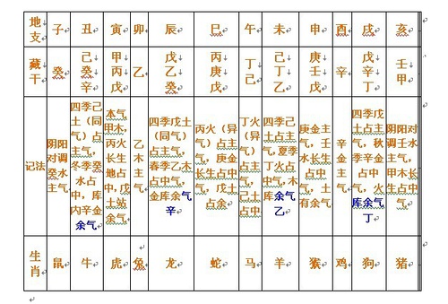 姓郎的女孩五行缺土起名参考 五行缺土取名