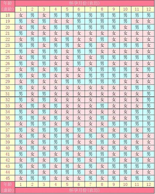 2020年农历闰四月初三出生的男宝宝五行缺木 取什么名字好？ 农历闰四月出生的鼠宝宝