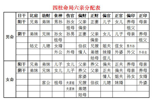 八字之四柱排法 怎样排四柱八字