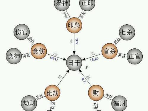 日坐七杀男命 婚姻与事业分析 女命只有一个七杀