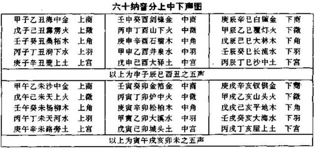 16.甲午乙未砂中金 甲午沙中金