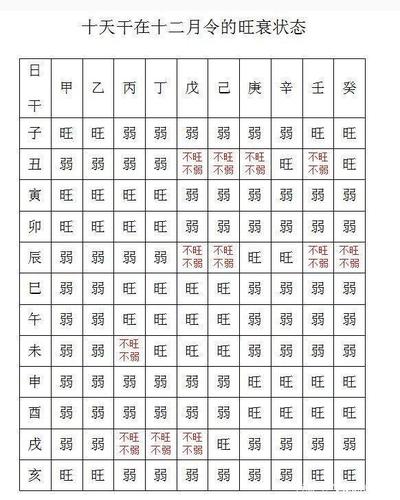 命运坎坷的女人八字 八字官星不现 命运坎坷多