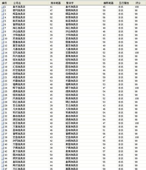 店铺怎么取名字 想给自己的店铺取个名字