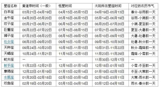 热力四射的星座TOP4 热力四射1评价