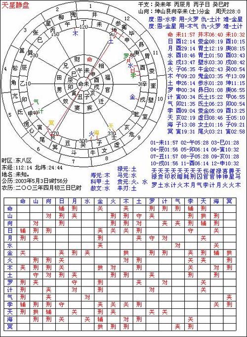 七政四余推命法 七政四余天星择日法表