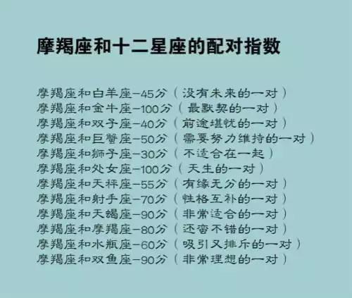 白羊和摩羯配对指数：50 白羊座和摩羯座