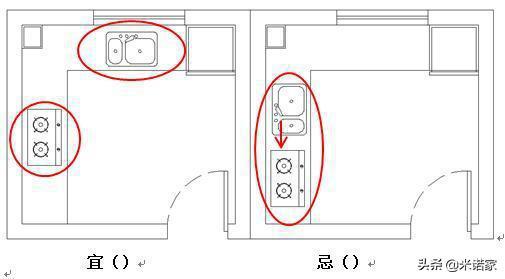 厨房水龙头位置风水禁忌 水龙头风水位置