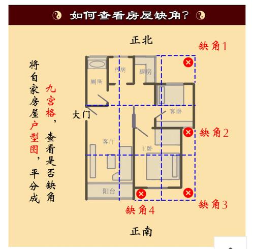 化解住宅风水 房子缺角怎么化解最好