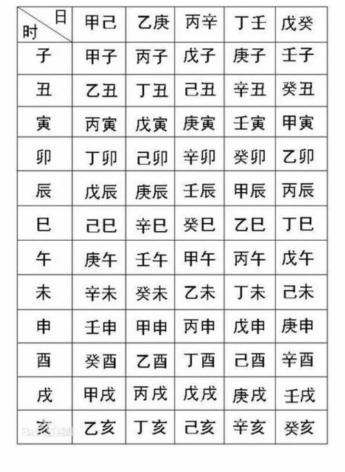 生辰八字和另一半的厉害关系 免费生辰八字