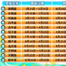 十二星座搜索量排行表 百度搜索量查询