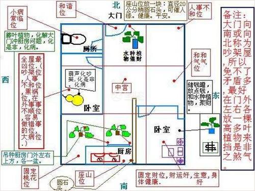 2021年建房大利方向是哪里,牛年八卦建房大利方向坐向 2021年建房哪个方向好