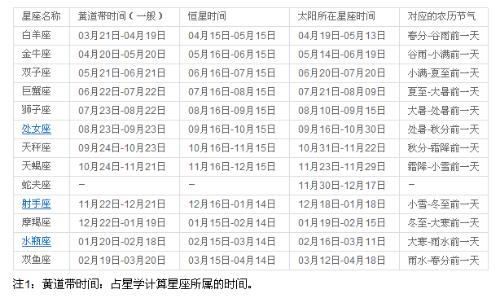 2012年2月29日出生的人是什么星座 3月8日出生的人