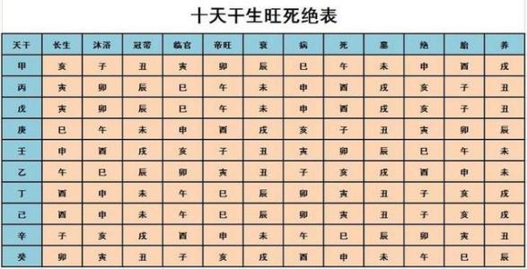 解析十天干庚金 八字十天干之庚金详解