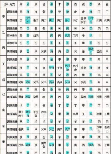 如何看八字喜用神 八字喜用神靠谱么 八字算命准吗?能相信吗?