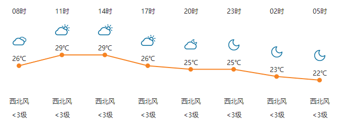 2020年8月27号七月初九生的男宝宝命运好吗,如何起名字 1998七月初九是几号