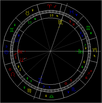 木星落在第一宫解析 木星落12宫