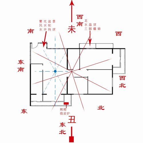 助添丁生子的风水布局 今年添丁是什么意思