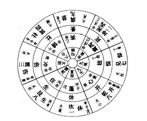 什么人可以学奇门遁甲秘密  奇门遁甲需要掌握的知识 普通人能学奇门遁甲吗