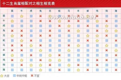 属狗的不利婚配：龙、鸡 女93属鸡婚配表