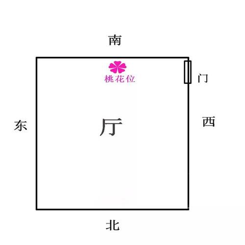 如何找出自己的桃花位 桃花位是门