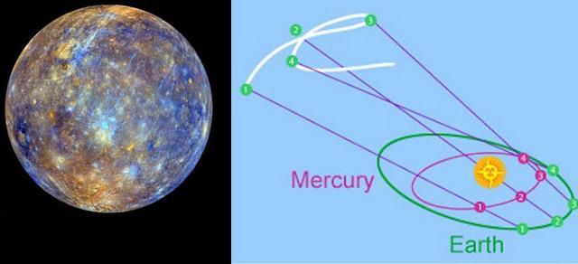 水星逆行起伏不定，解析2018年双子座全年运势 水星双子