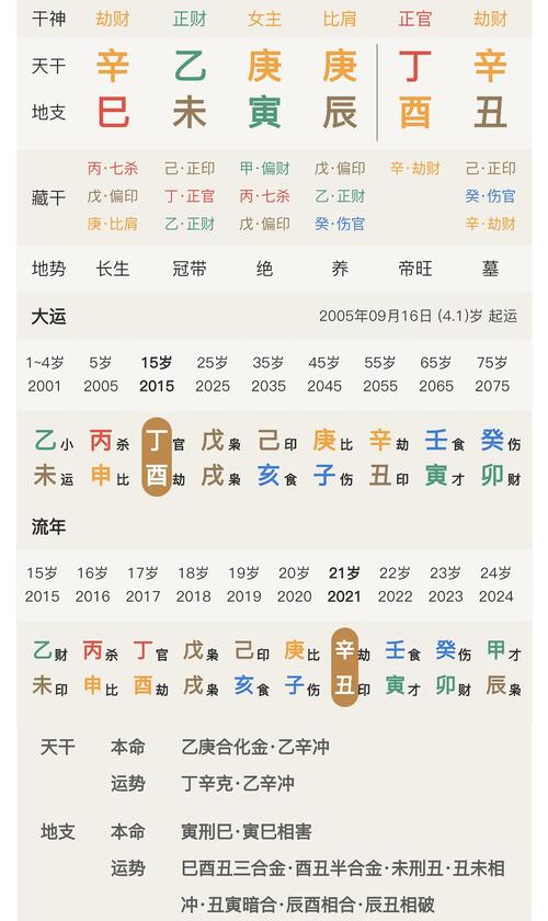 八字看财富等级十二级 财富层次 八字免费测财富级别