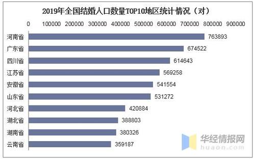 测试2019年你什么方面发展最快呢（图文） 总结2019展望2020