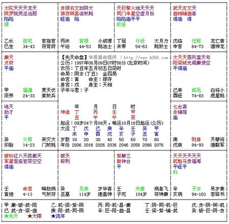 十四主星7月谁的事业如日中天 事业做得如日中天