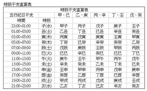 怎样看懂生辰八字 生辰与所属五行相匹 生辰八字查询免费算命