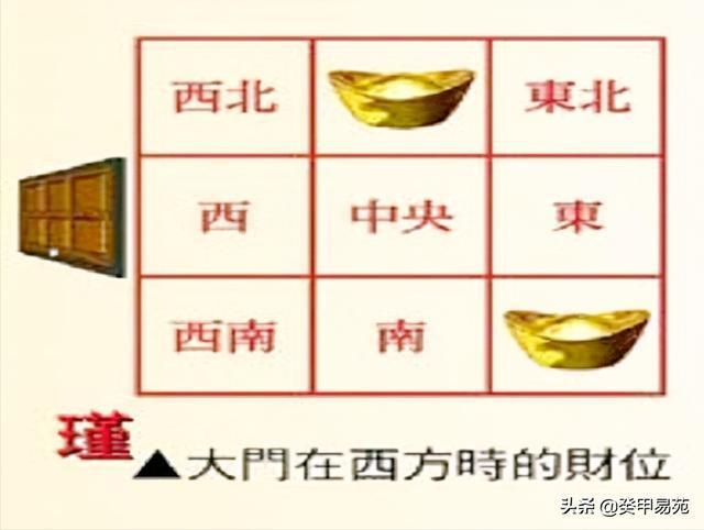 2020年正月十七日的财神方位在什么方向？ 2020年喜神在哪个方位