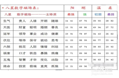 姓名的三才五格直接影响到名字的好坏（图文） 姓名测试打分生辰八字