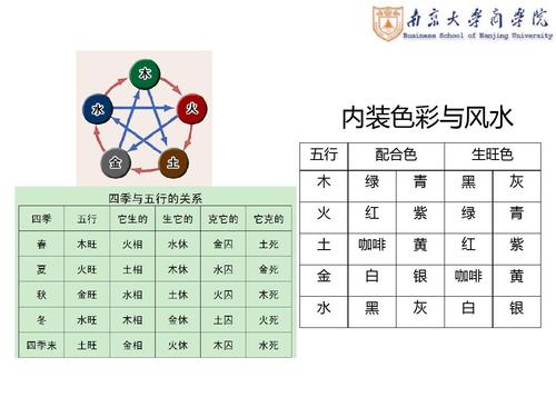 风水学通用口诀 风水学入门知识