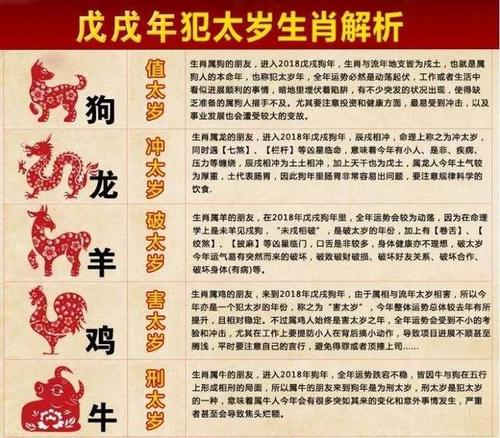 牛年犯太岁的属相是什么生肖？属牛人本命年的感情运势 2018年犯太岁的生肖有哪些