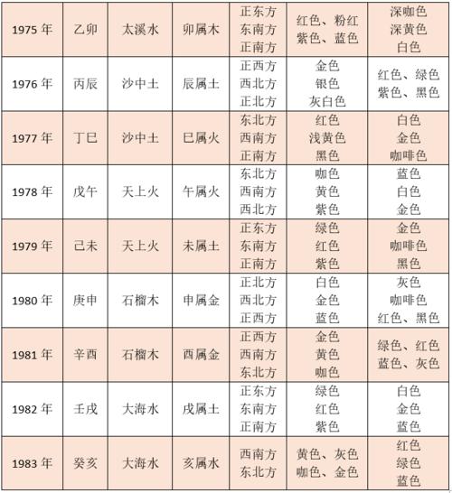 1974年出生的人属什么生肖，五行八字查询 五行命格查询