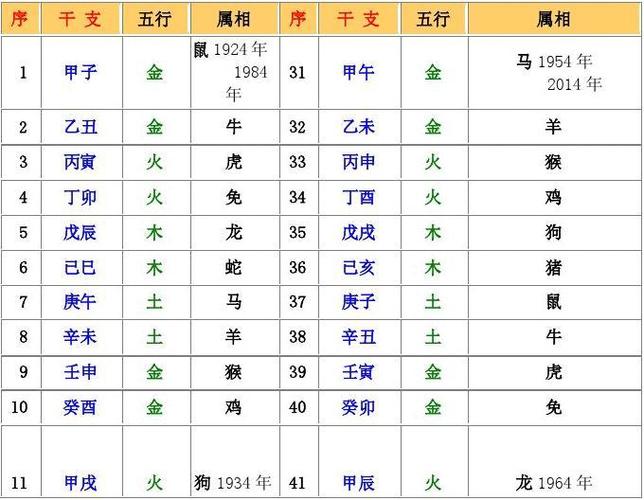 天干地支三合五合六合三会 天干和地支冲