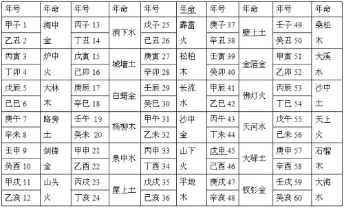 八字五行齐全怎么样 男生五行齐全为贵命吗