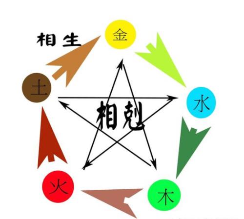 八字算财运，偏财运最有效方法 八字走偏财运