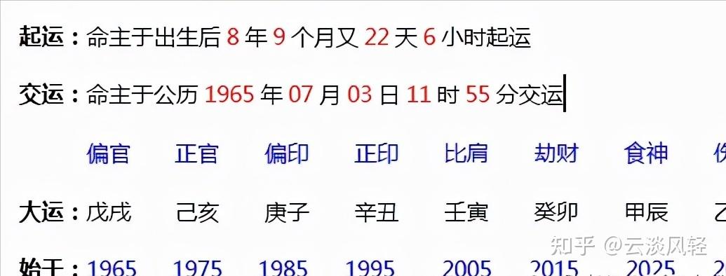 生辰八字合婚 壬子年生的人和谁最配 合八字