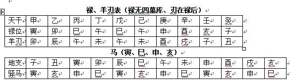 八字日禄归时的条件 八字正官归禄于时