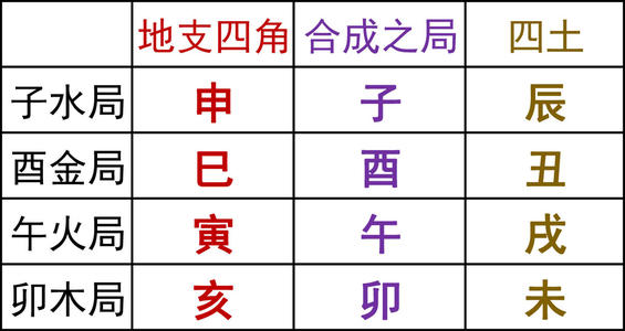 什么是地支三合火局 聊一聊地支三合火局的代表意义——天玄网 地支三会火局的人