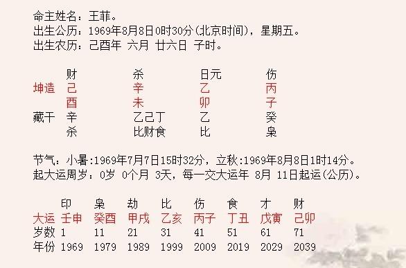 八字对于分析婚姻感情的判断技巧 免费八字测感情