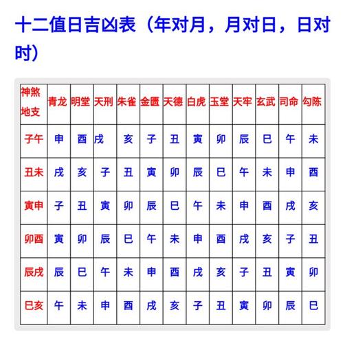 庚辰日柱男命运势 感情运偏低 不同日柱在庚子年运势