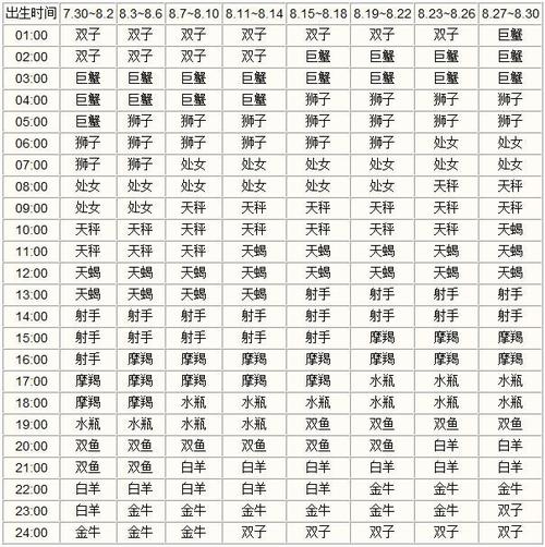 1990年1月星历表 上升星座查询表