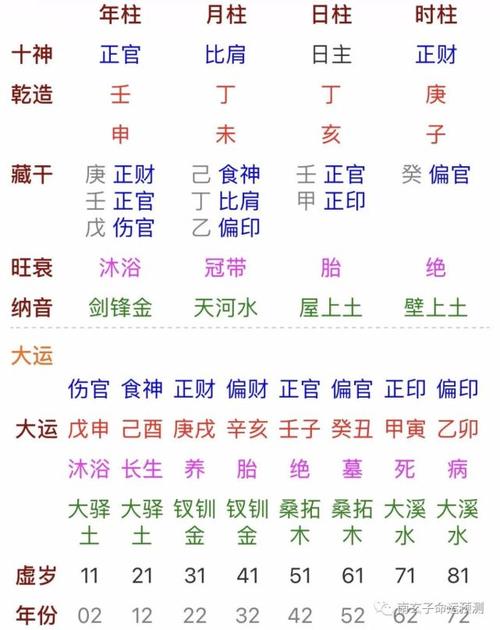 八字中各类疾病之五行木 八字缺木怎么补