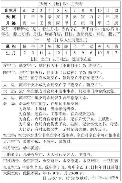 怎么用你的生辰八字算命 免费生辰八字算命详解