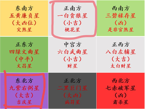 2021年一白贪狼星桃花位在哪个方向 2021年如何旺感情、人缘 2021年动土方位